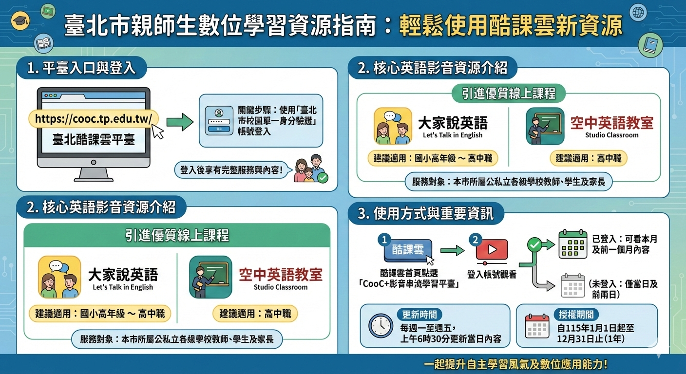 酷課雲資源說明