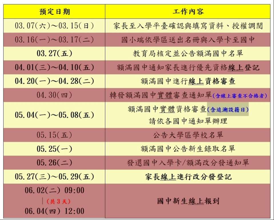 115學年度國中入學期程表